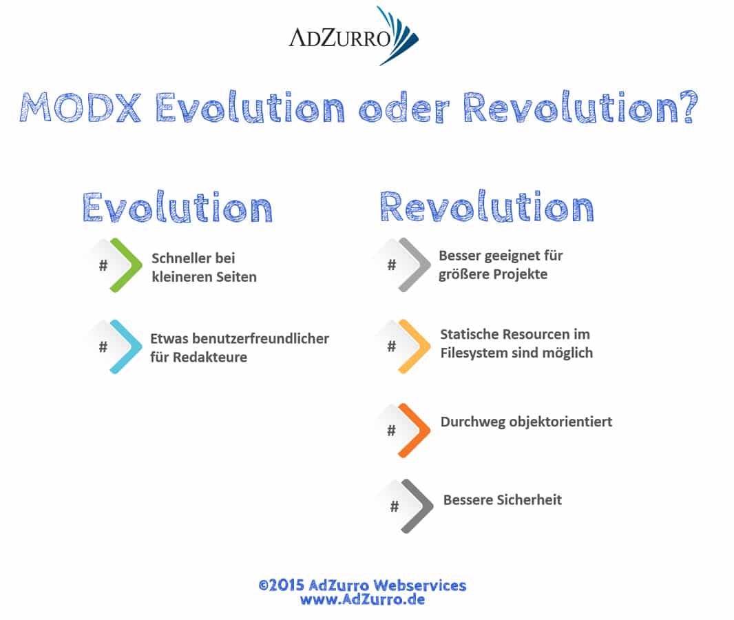 MODX-Evolution-vs-Revolution