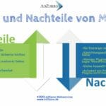 Vor-und-Nachteile-MODX